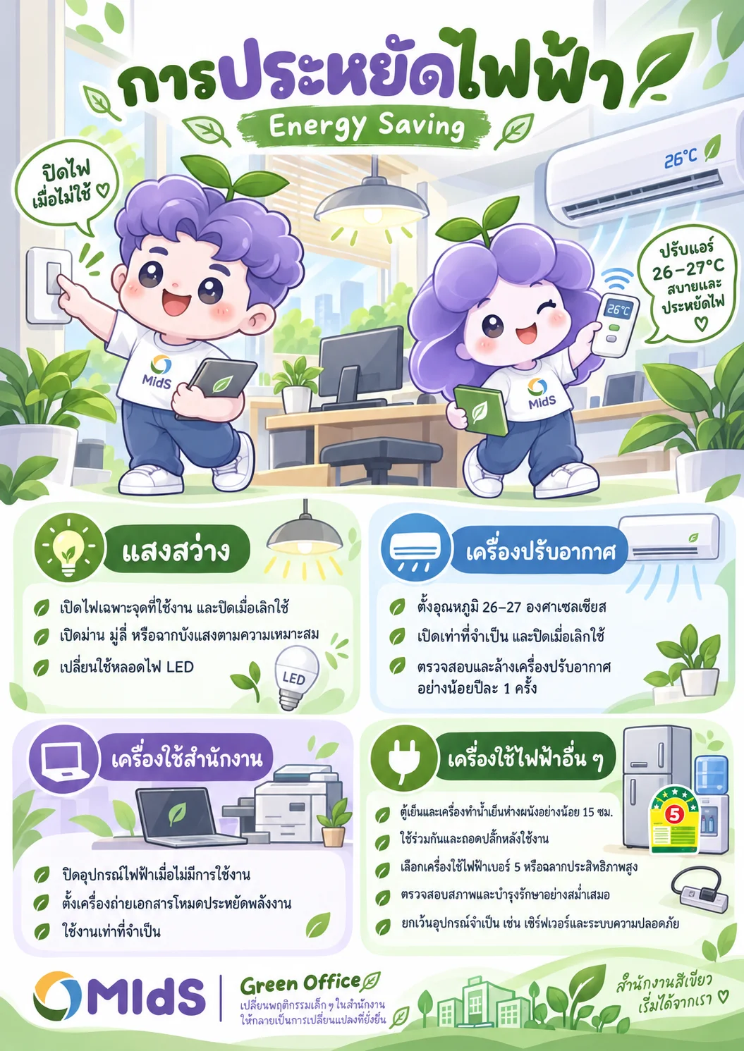 โปสเตอร์ MIdsy & MIdsa: ✨ MIdsy & MIdsa ชวนประหยัดไฟ! ✨