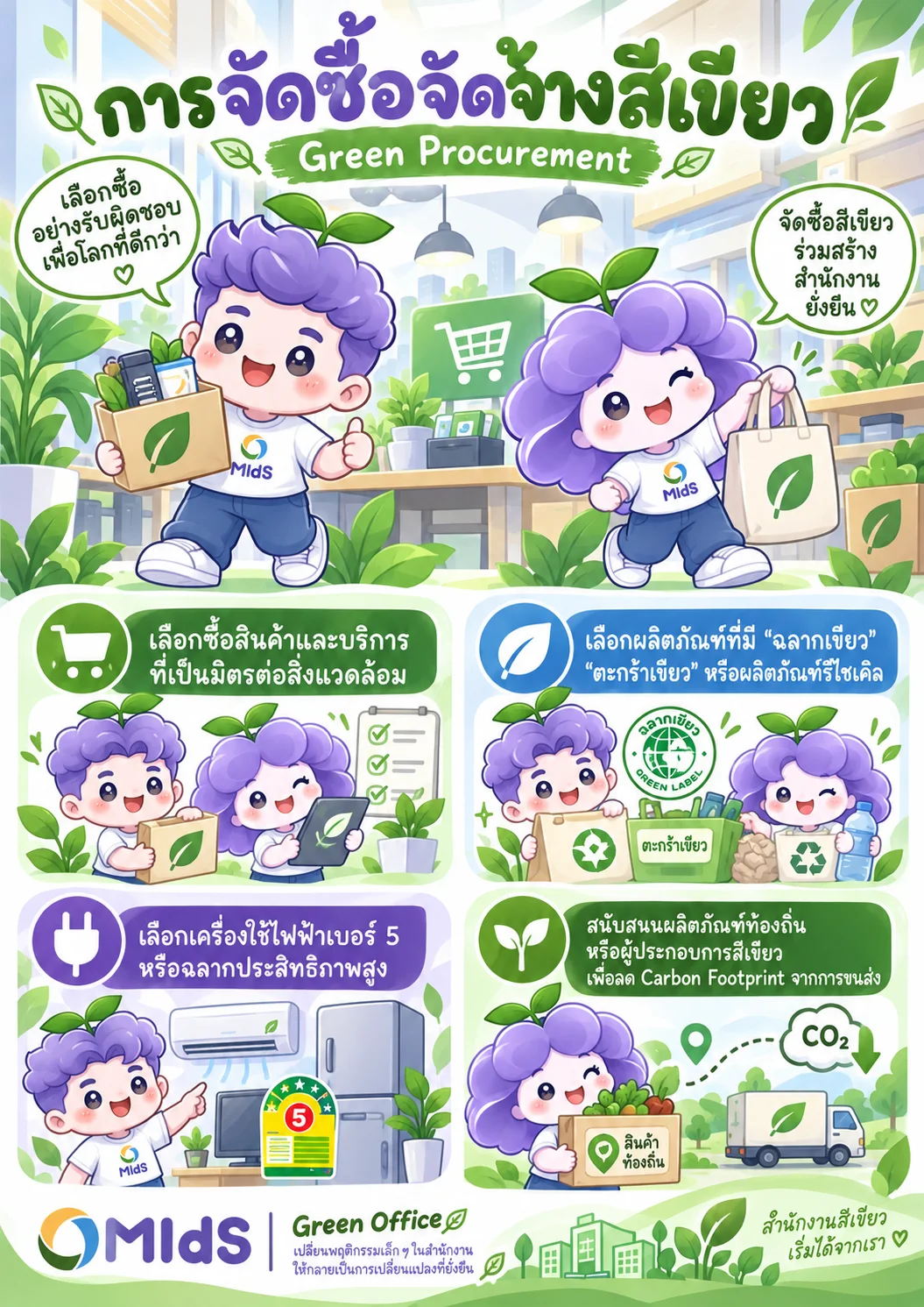 โปสเตอร์ MIdsy & MIdsa: 🛍️ แอบส่องตะกร้าจัดซื้อของ MIdsy & MIdsa กัน!